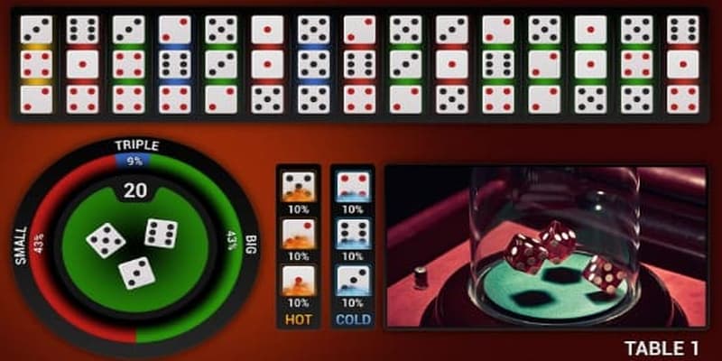 Tài xỉu bịp là gì? Bật mí cách nhận biết nhanh chóng 3 Một số hình thức tài xỉu bịp phổ biến